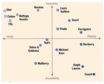 burberry position map.